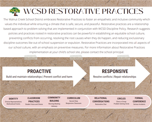 WCSD Restorative Practices Logo